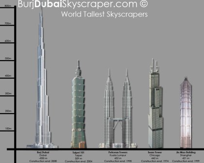      - Burj Dubai (21 )