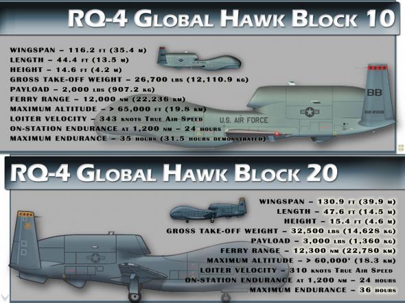 RQ-4 Global Hawk ( фото)