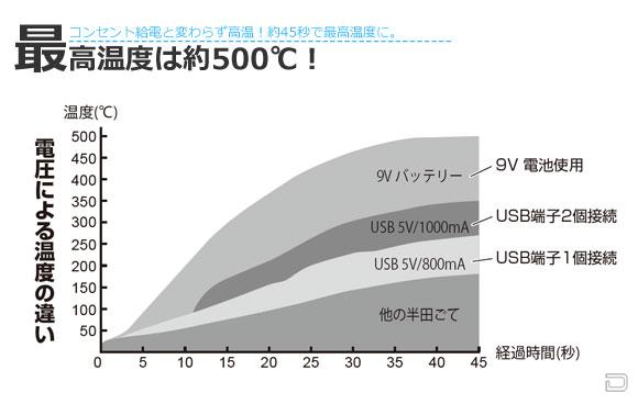 USB- (3 )