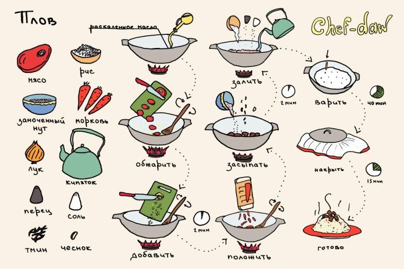 Uh.ru Полезные и вкусные рецепты в иллюстрациях.