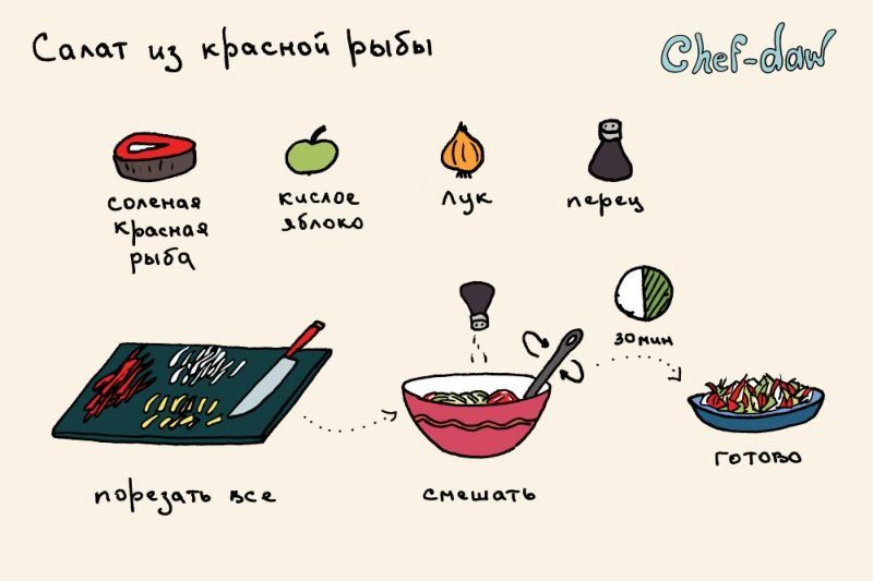 Полезные и вкусные рецепты в иллюстрациях (49 картинок) .