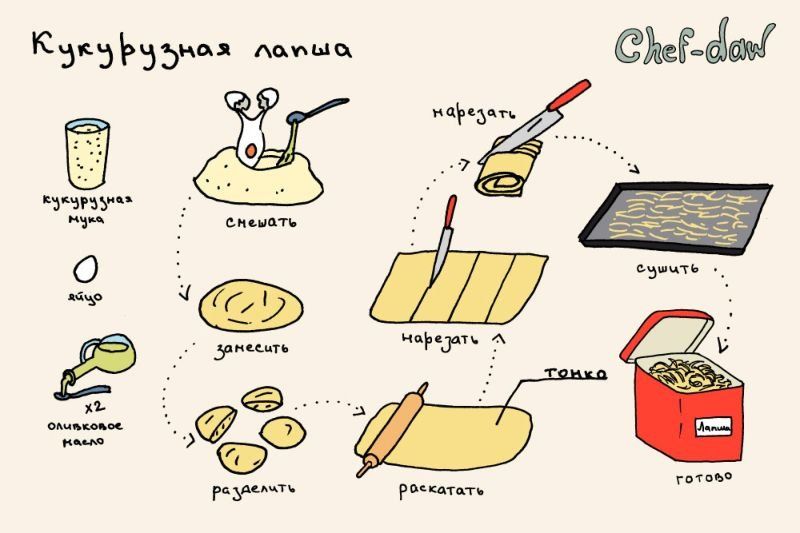 Uh.ru Полезные и вкусные рецепты в иллюстрациях.