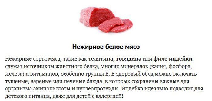 Нежирное Мясо Для Диеты Список