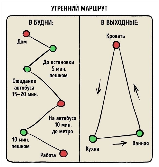 Графики, которые максимально точно описывают нашу жизнь