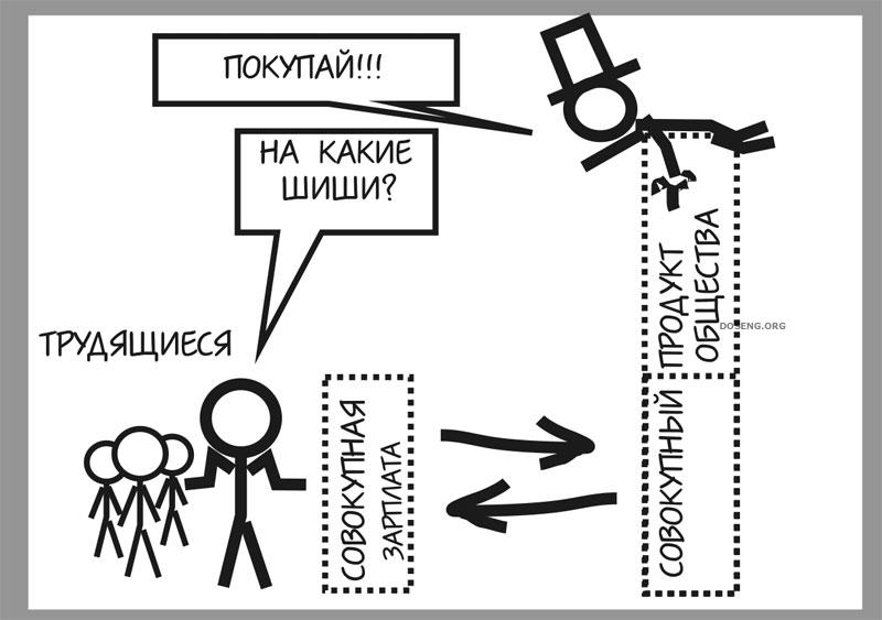 Экономический кризис перепроизводства. Кризис перепроизводства. Последствия кризиса перепроизводства. Кризис перепроизводства картинки. Кризис перепроизводства иллюстрация.