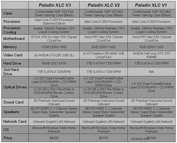   Paladin XLC (5 )