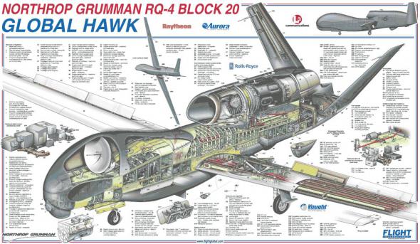 RQ-4 Global Hawk ( )