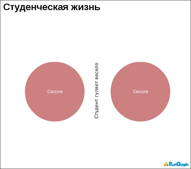 Статистика прикольные картинки