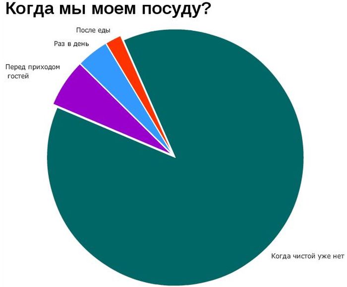 Юмористические диаграммы загадки