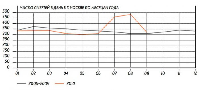     2010 ? (47  + )