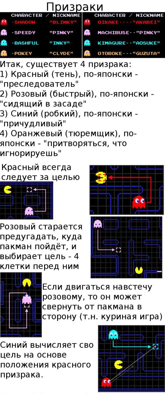      Pacman (7 )