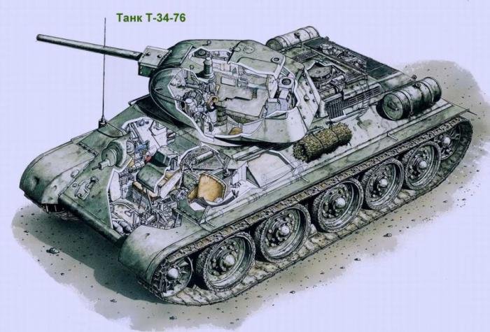 Легендарные танки 2-й мировой войны