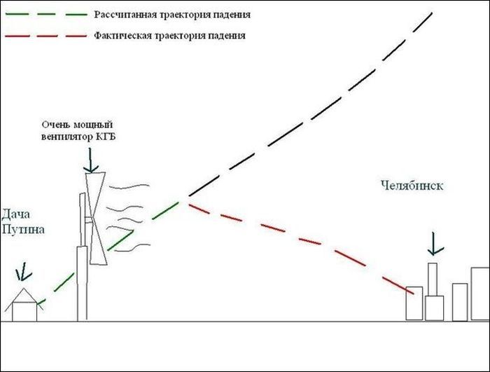 Приколы о катаклизме и о падении метеорита в Челябинске