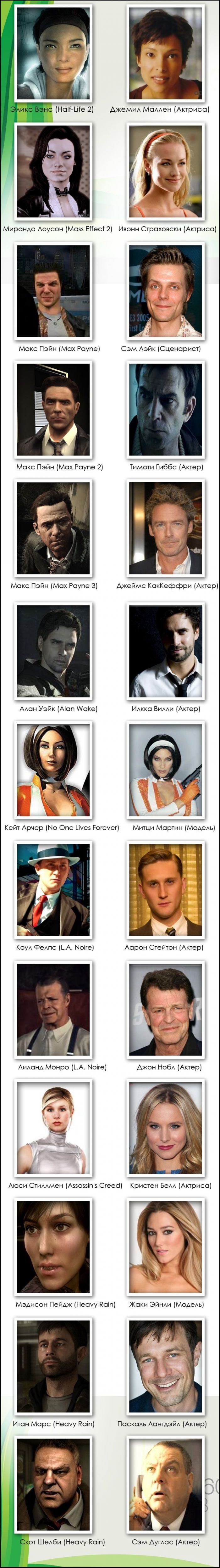 Актеры с которых написаны персонажи видео игр