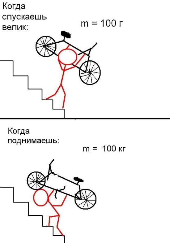 Фото на весах с отражением приколы