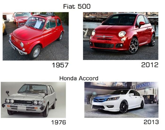 Подборка знаменитых моделей авто "тогда и сейчас"