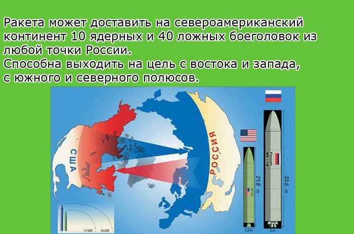 Интересные факты о самой смертоносной ракете Р-36