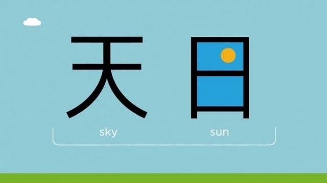 Как легко выучить китайский язык