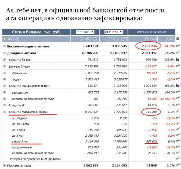 Как украсть 700 миллионов рублей