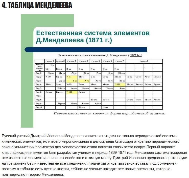 Естественная система элементов